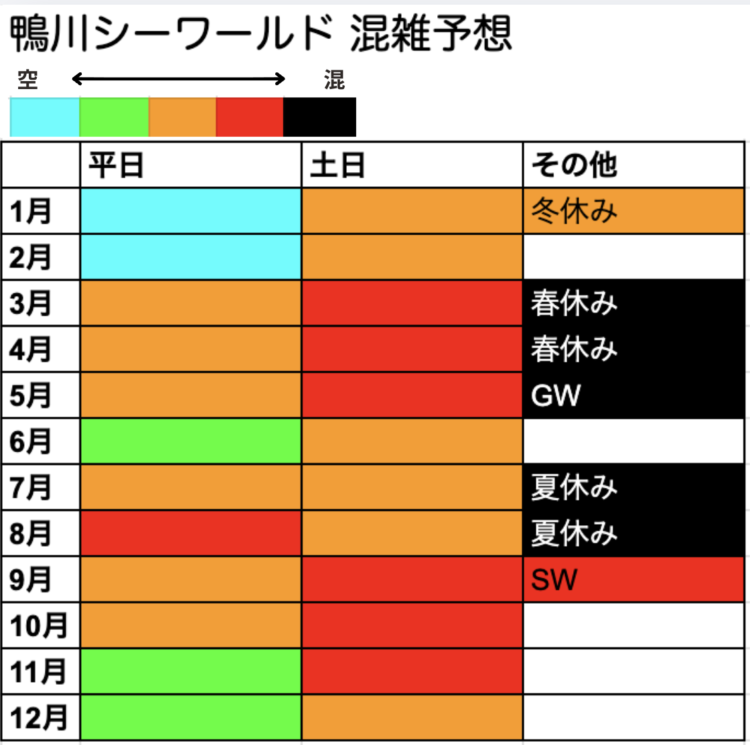鴨川シーワールド 混雑予想 カレンダー