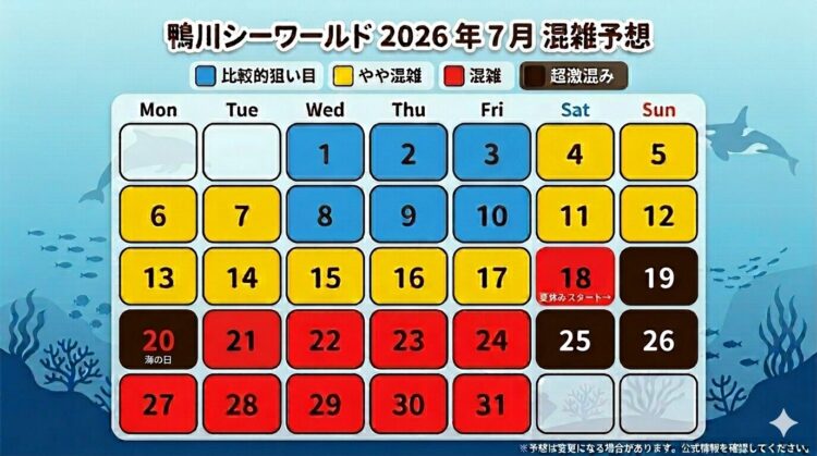 鴨川シーワールド 夏休み 混雑予想