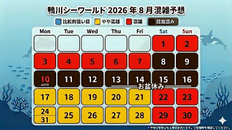 鴨川シーワールド 夏休み 混雑予想